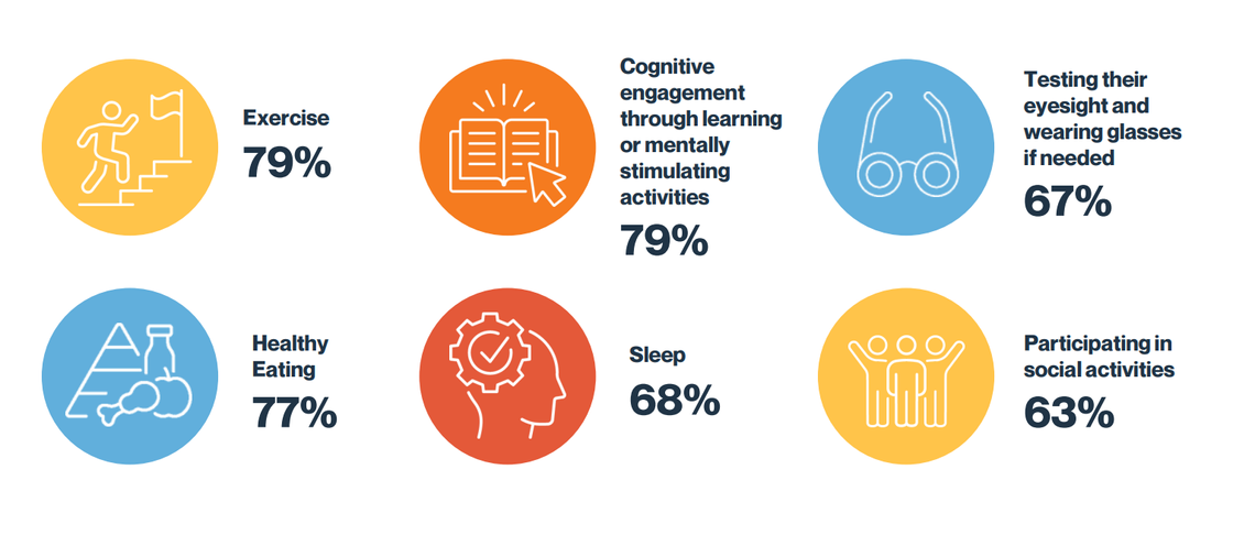 Market enablers breakdown