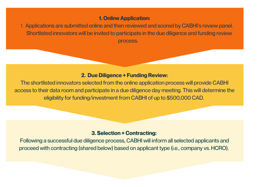 Fuel selection process.