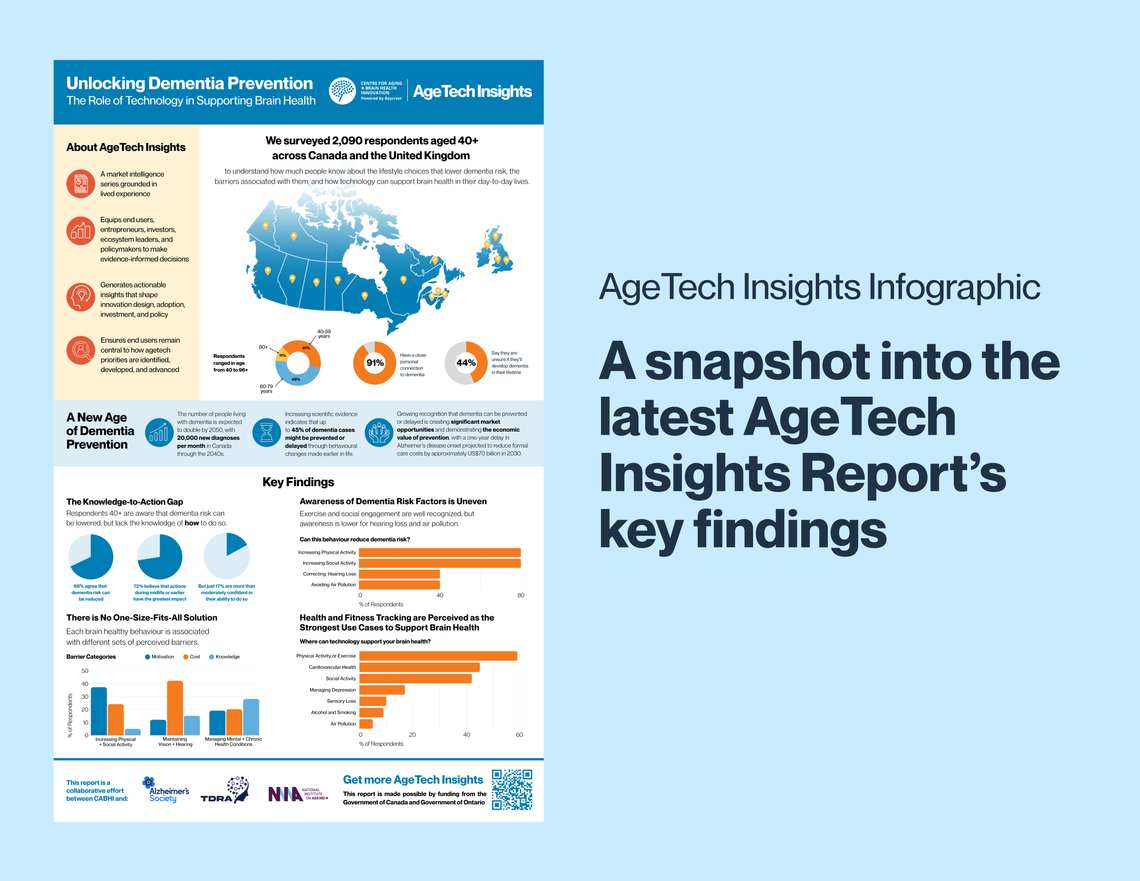 agetech insights infographic report 4